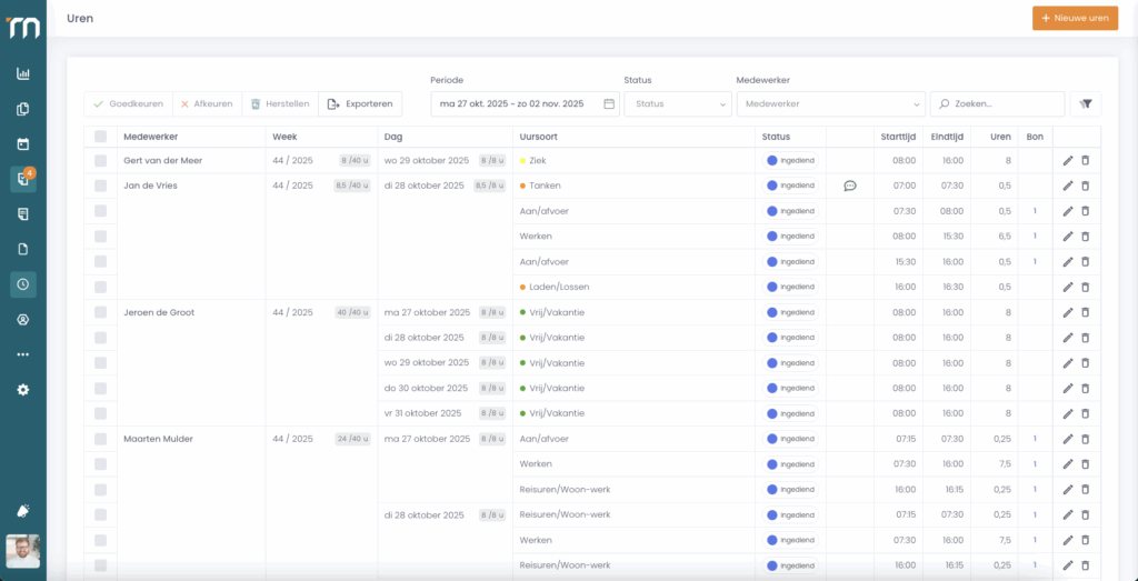 Een schermafbeelding die laat zien dat iedere uursoort zijn eigen kleur heeft